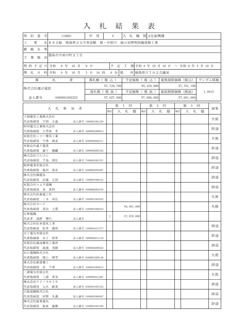 Ｒ８文振 徳島県立文学書道館 徳・中前川 展示室照明設備改修工事 入札結果表.pdf 1ページ目のプレビュー