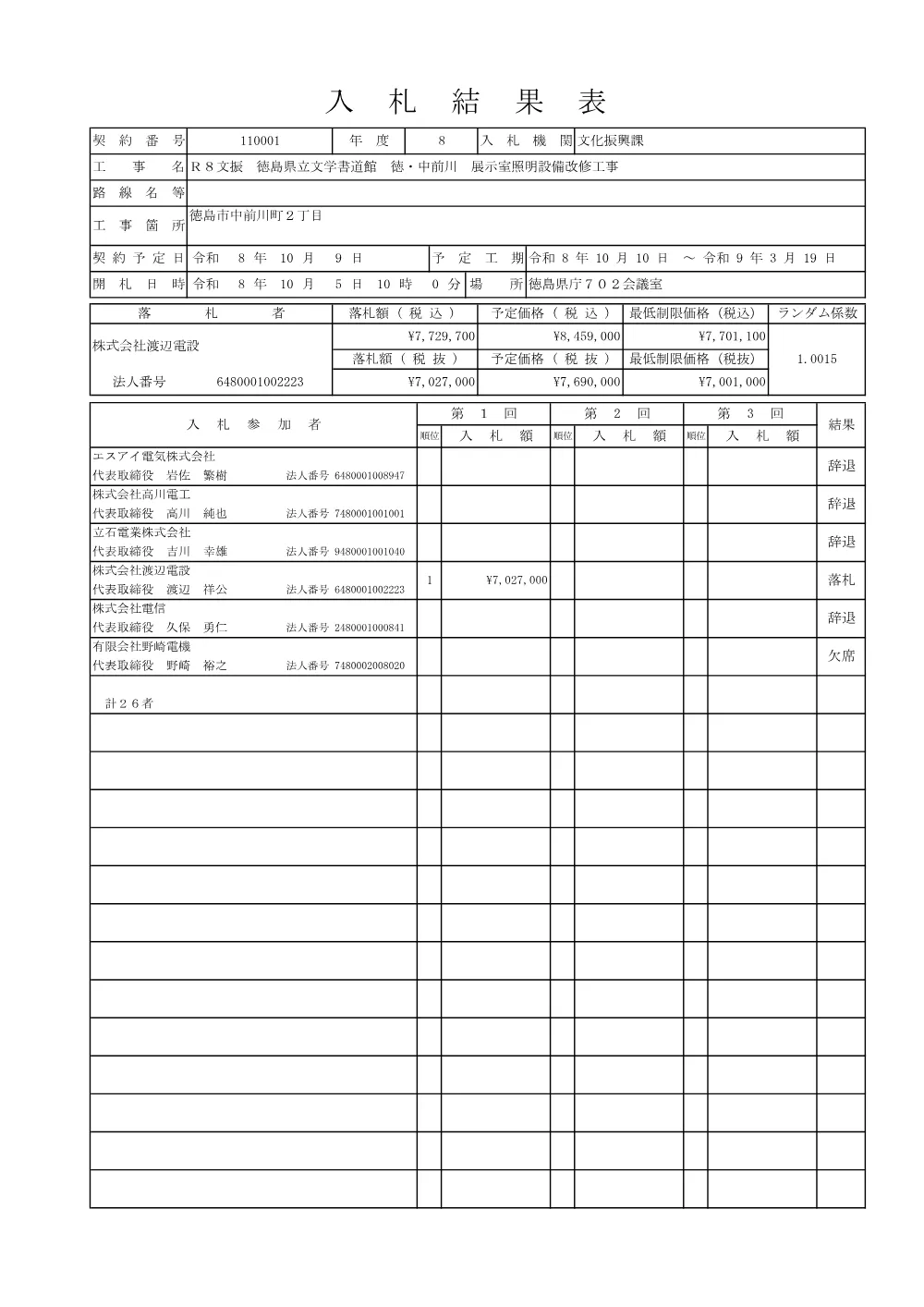 Ｒ８文振 徳島県立文学書道館 徳・中前川 展示室照明設備改修工事 入札結果表.pdf 2ページ目のプレビュー