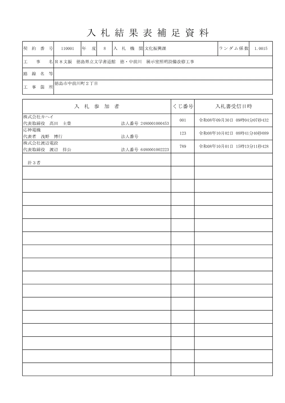 Ｒ８文振 徳島県立文学書道館 徳・中前川 展示室照明設備改修工事 入札結果表補足資料.pdf 1ページ目のプレビュー