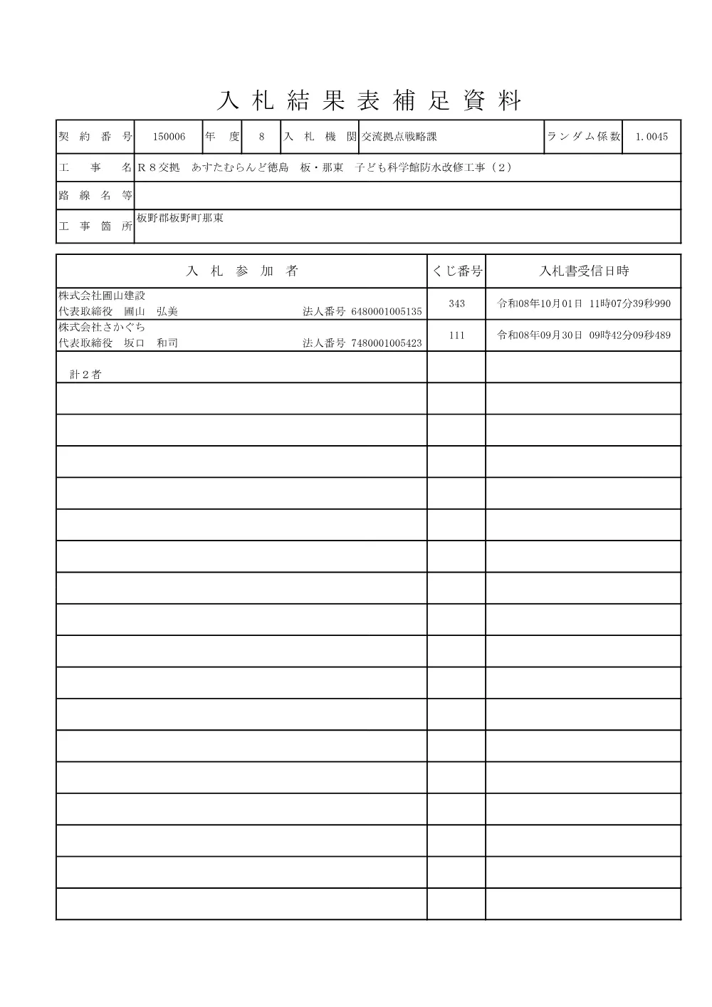 Ｒ８交拠 あすたむらんど徳島 板・那東 子ども科学館防水改修工事（２）（入札結果及び補足資料）.pdf 2ページ目のプレビュー