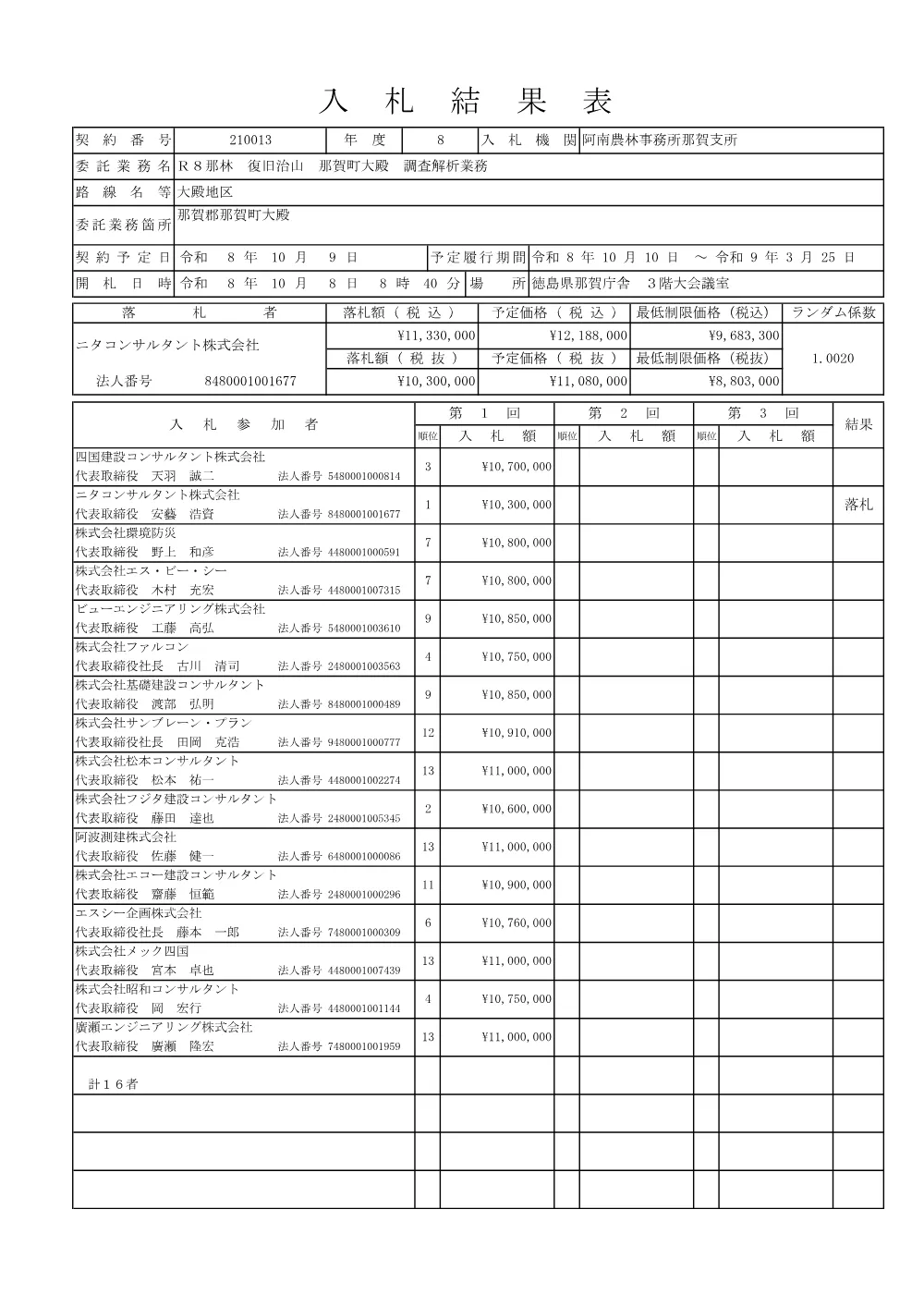 Ｒ８那林 復旧治山 那賀町大殿 調査解析業務（入札結果表）.pdf 1ページ目のプレビュー