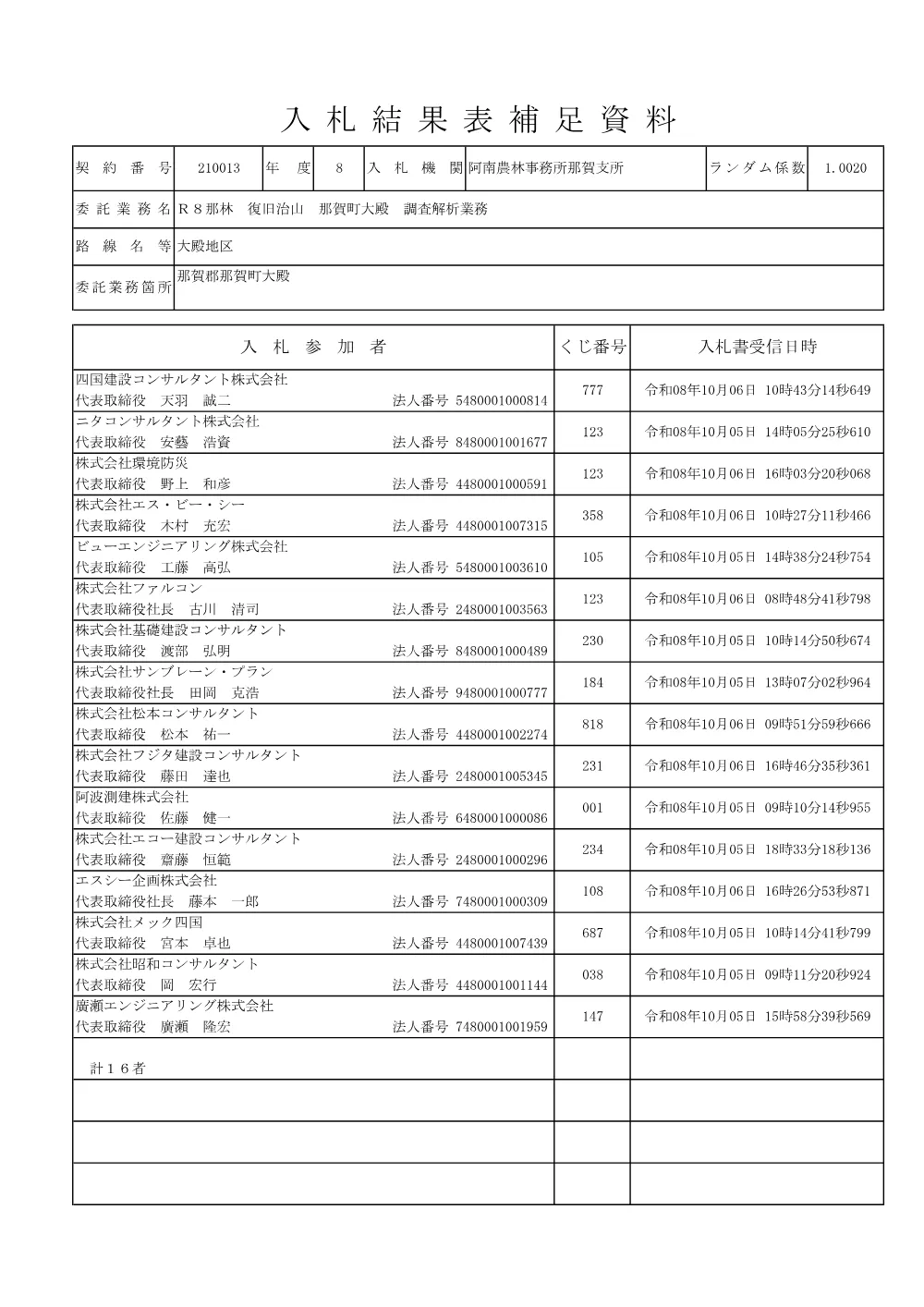 Ｒ８那林 復旧治山 那賀町大殿 調査解析業務（入札結果表補足資料）.pdf 1ページ目のプレビュー