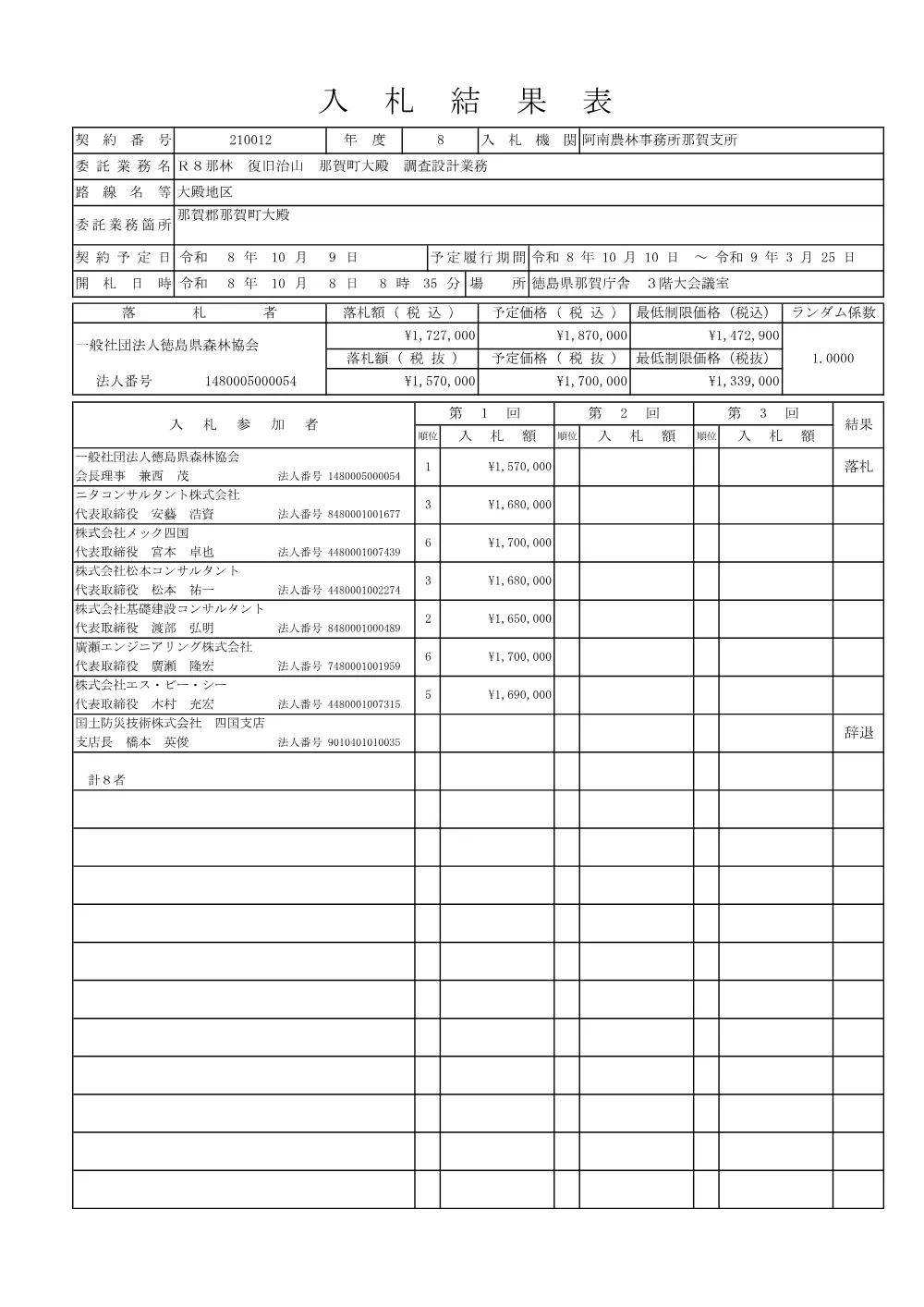 Ｒ８那林 復旧治山 那賀町大殿 調査設計業務（入札結果表）.pdf 1ページ目のプレビュー