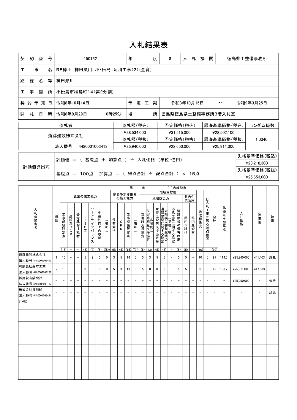 Ｒ８徳土 神田瀬川 小・松島 河川工事（２）（企育）（入札結果表）.pdf 1ページ目のプレビュー