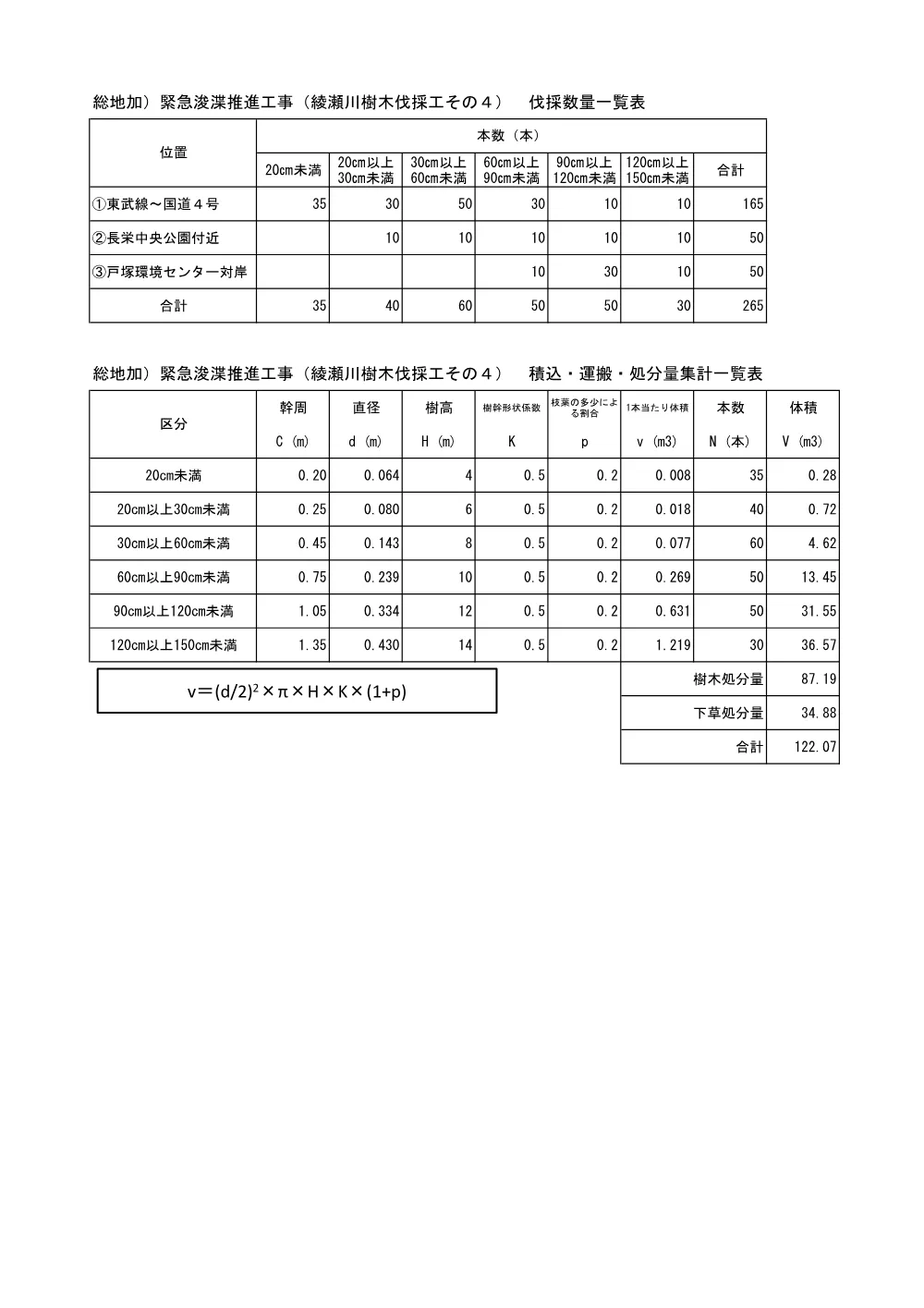 03 数量計算書（綾瀬川樹木伐採工その４）.pdf 2ページ目のプレビュー