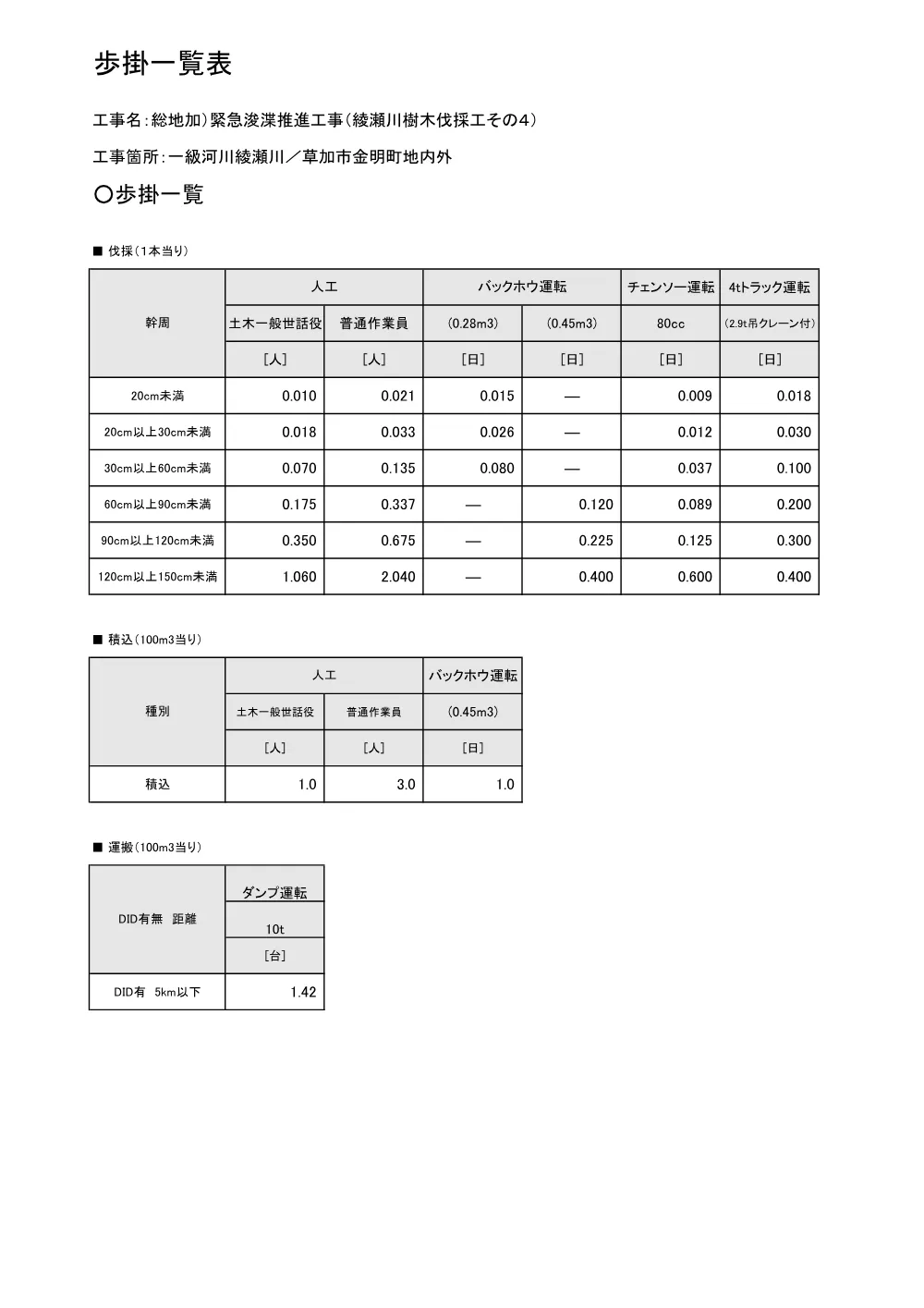06 積算参考資料（綾瀬川樹木伐採工その４）.pdf 3ページ目のプレビュー