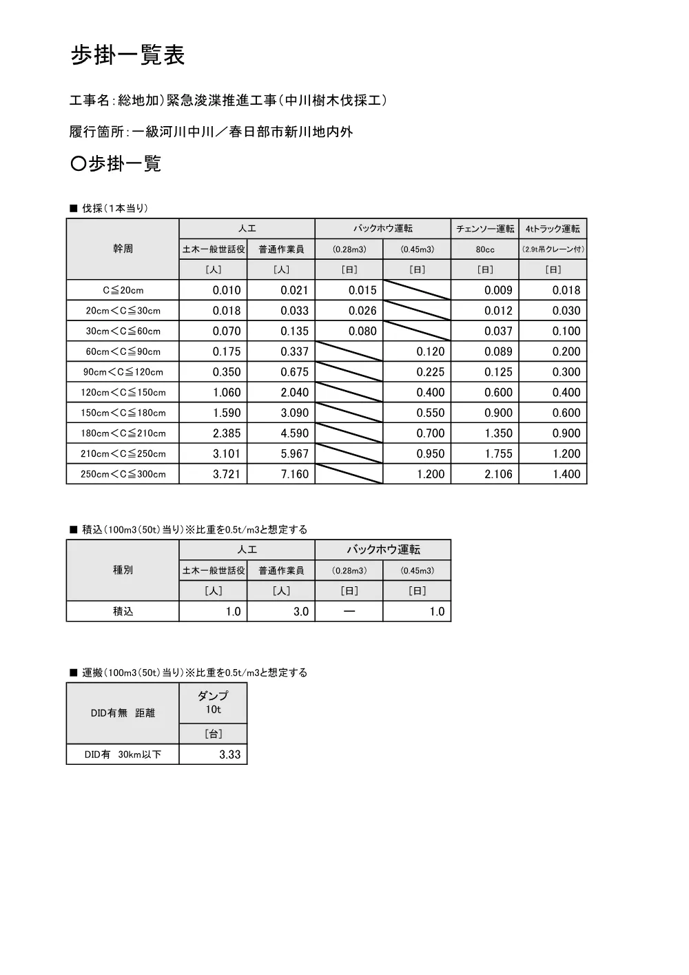 06 積算参考資料（中川樹木伐採工）.pdf 3ページ目のプレビュー