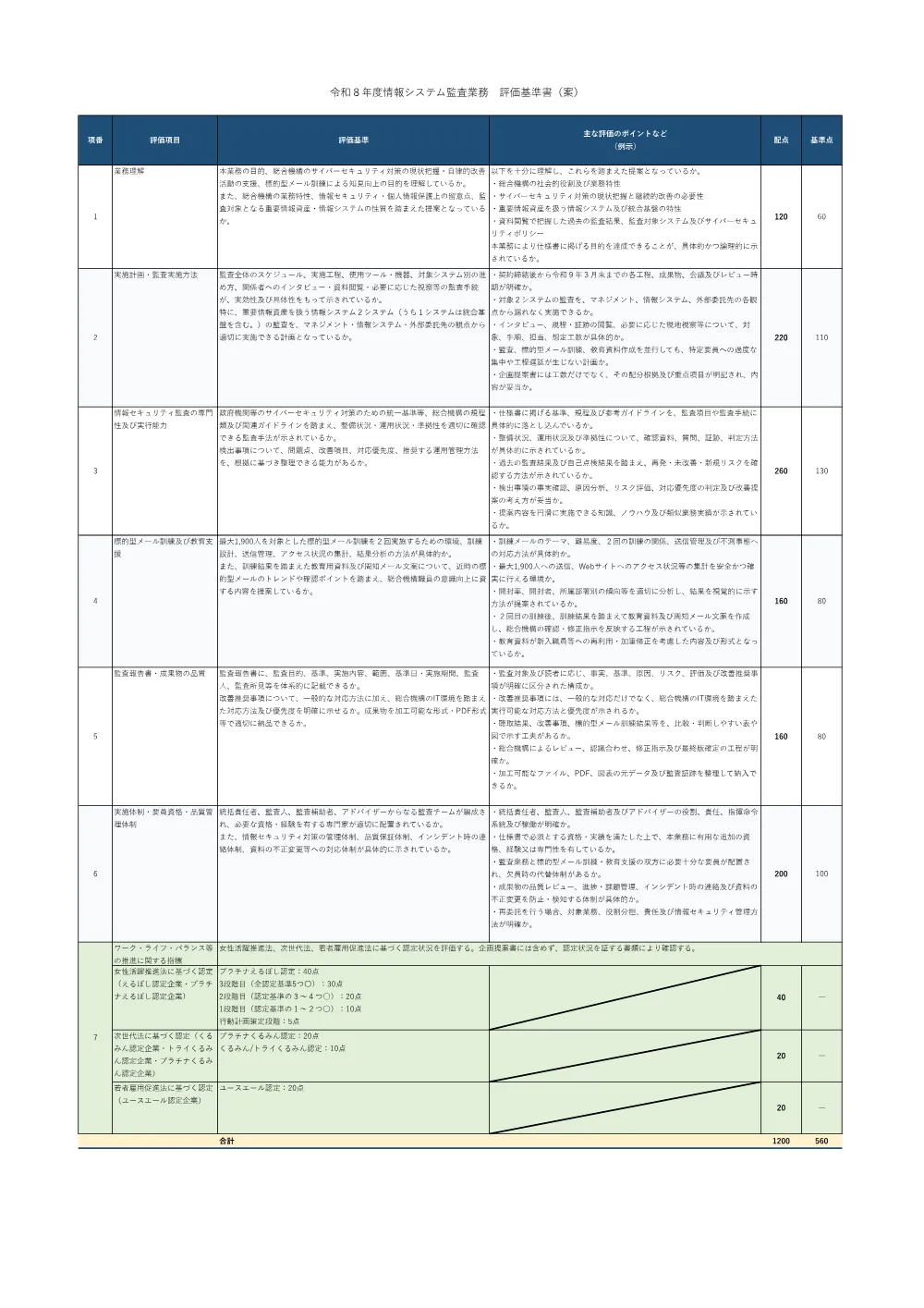 000283063.pdf 1ページ目のプレビュー