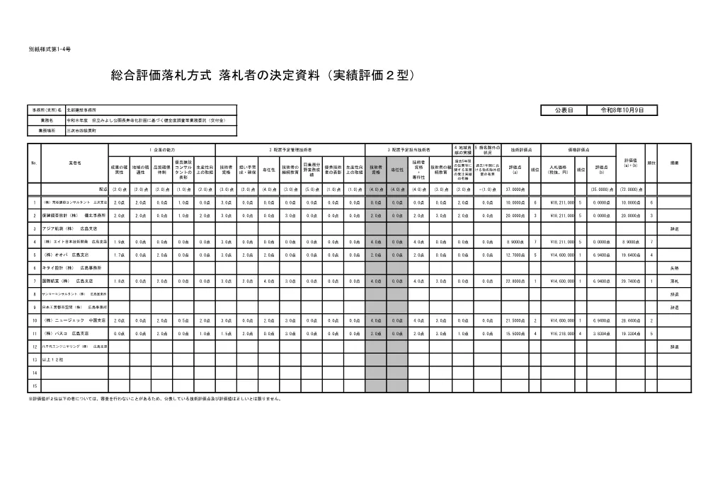 SOUGOU_HYOUKA.pdf 1ページ目のプレビュー