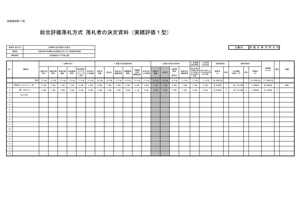 SOUGOU_HYOUKA.pdf 1ページ目のプレビュー