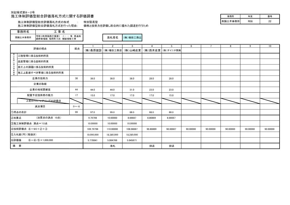 R08-3146-28005-hyoukaten2.pdf 1ページ目のプレビュー