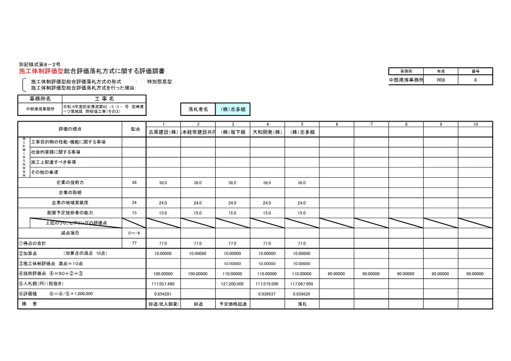R08-2807-28021-hyoukaten8-2.pdf 1ページ目のプレビュー