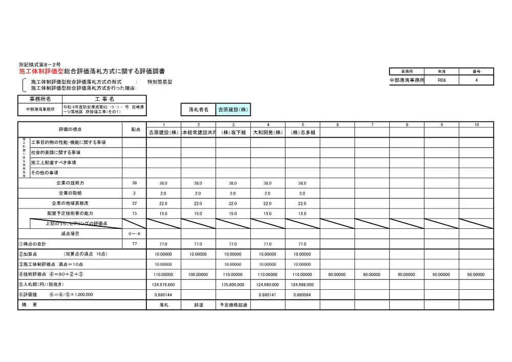 R08-2805-28021-hyoukaten8-2.pdf 1ページ目のプレビュー
