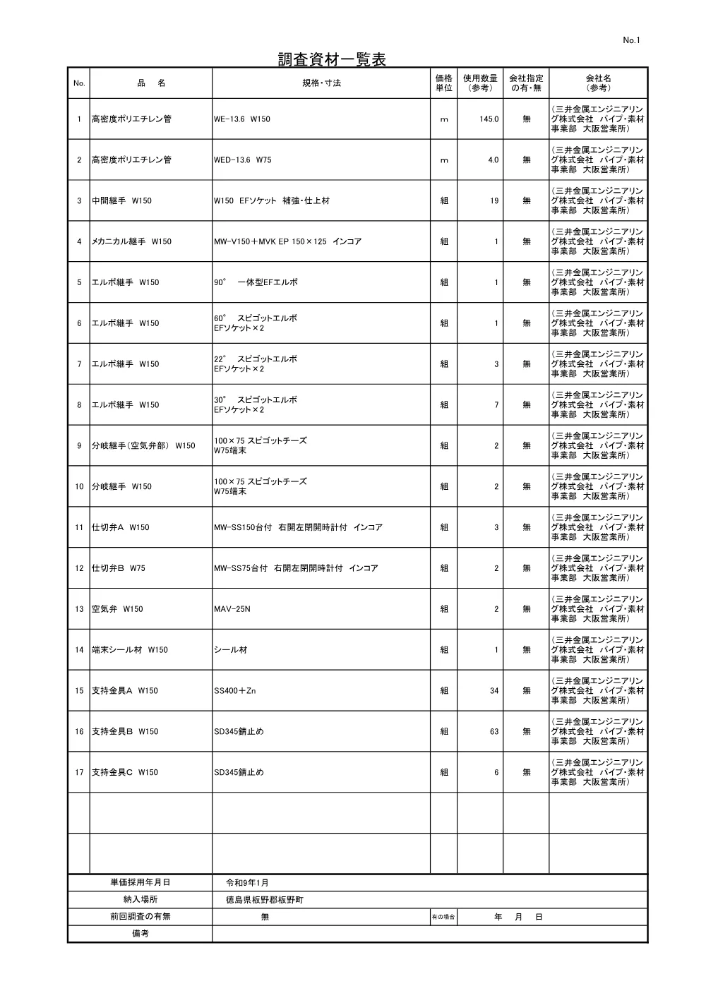 Ｒ８徳耕 ため池 慶田の池 単価調査業務（特記仕様書）.pdf 3ページ目のプレビュー
