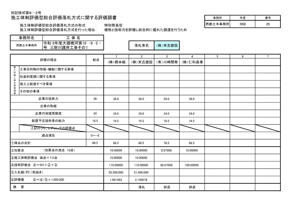 R08-3018-28015-hyoka.pdf 1ページ目のプレビュー