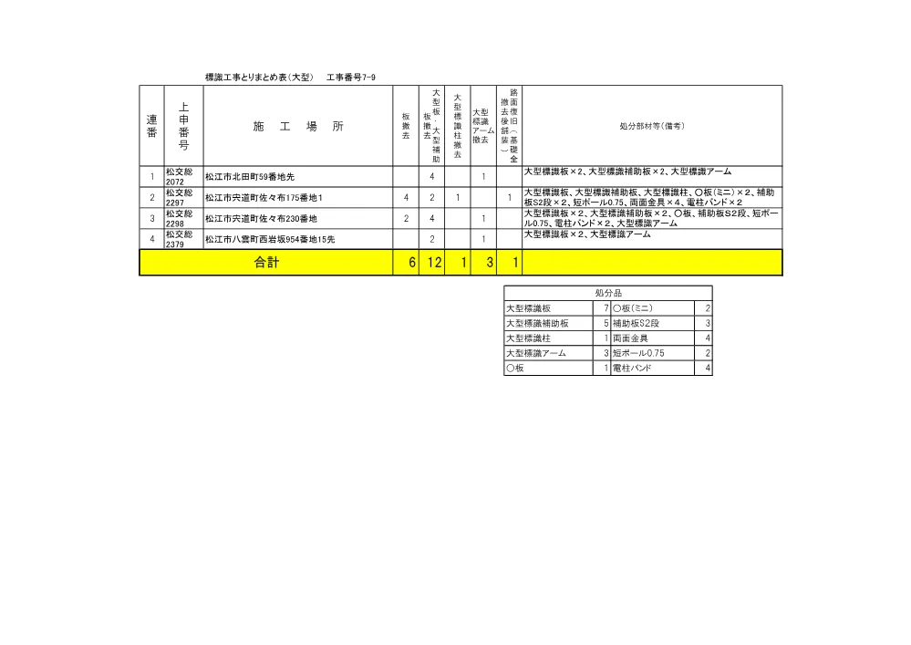05_標識とりまとめ表R8 7-9（松江）.pdf 1ページ目のプレビュー