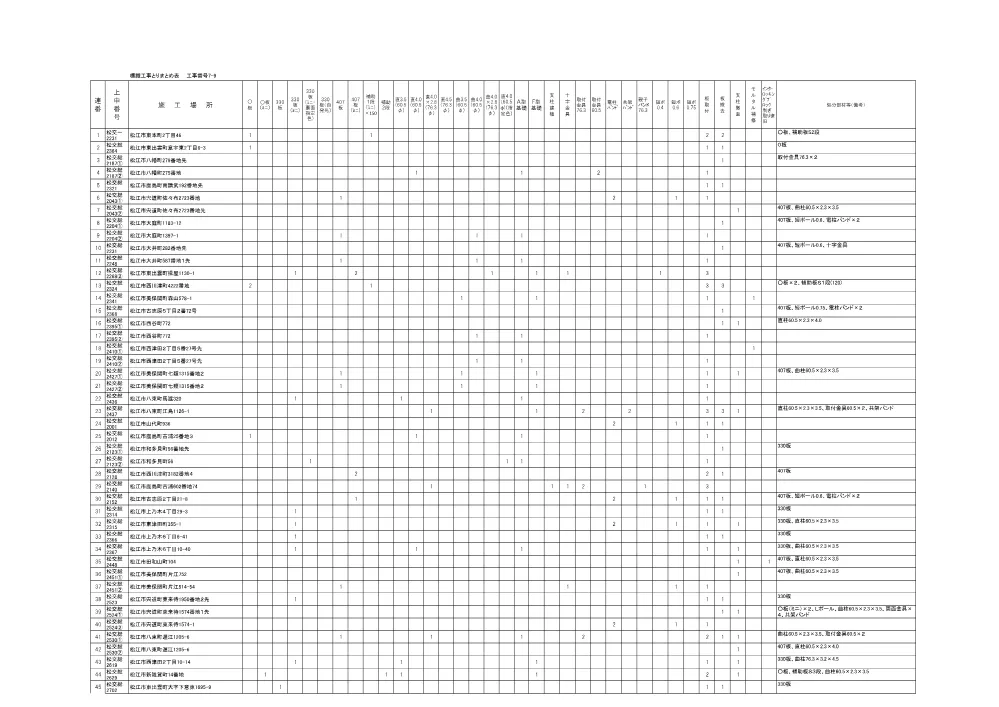 05_標識とりまとめ表R8 7-9（松江）.pdf 2ページ目のプレビュー