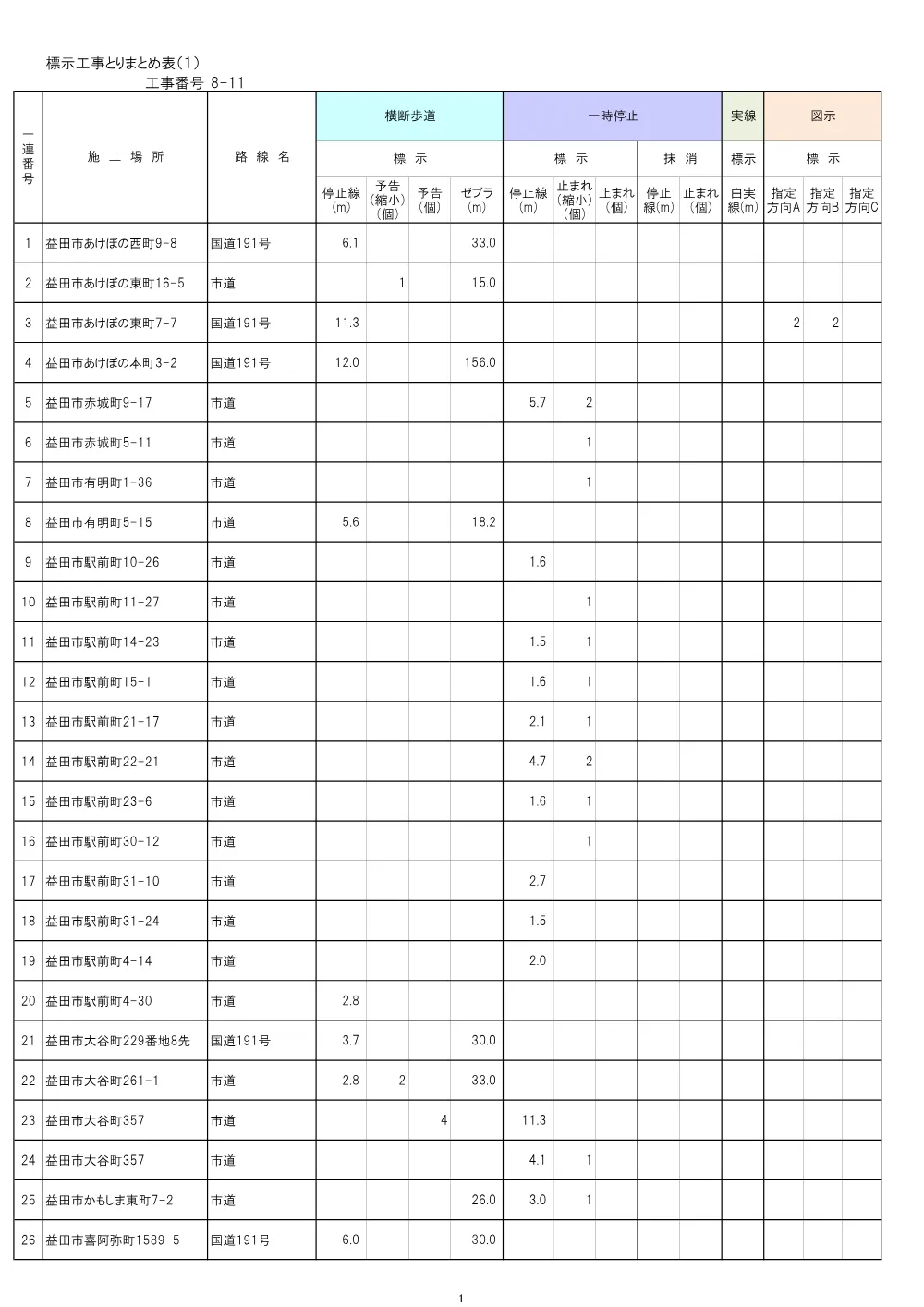 【8-11】とりまとめ表.pdf 1ページ目のプレビュー