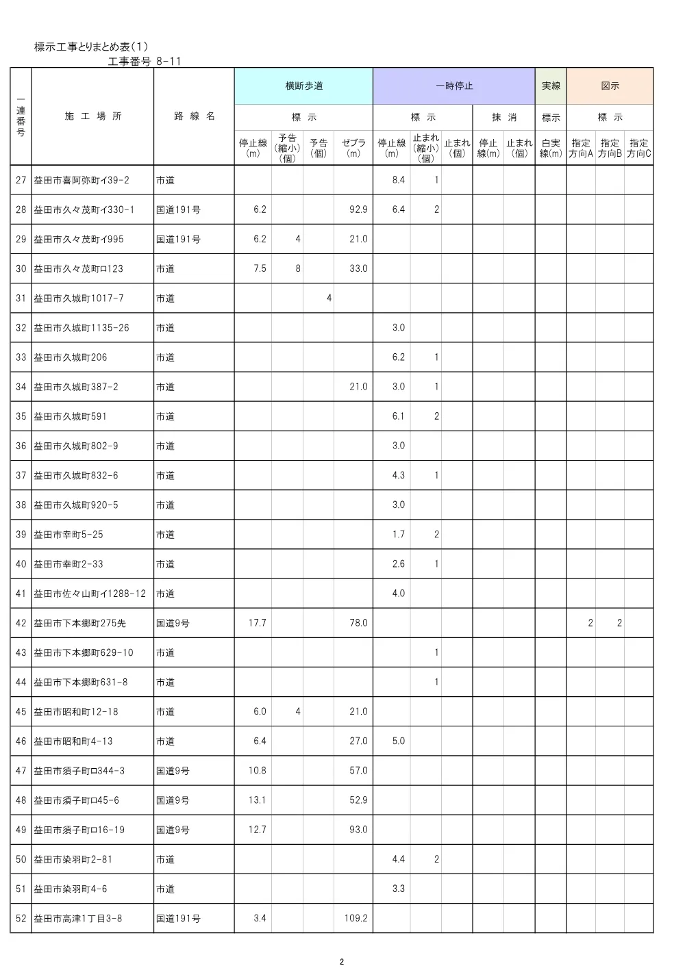 【8-11】とりまとめ表.pdf 2ページ目のプレビュー