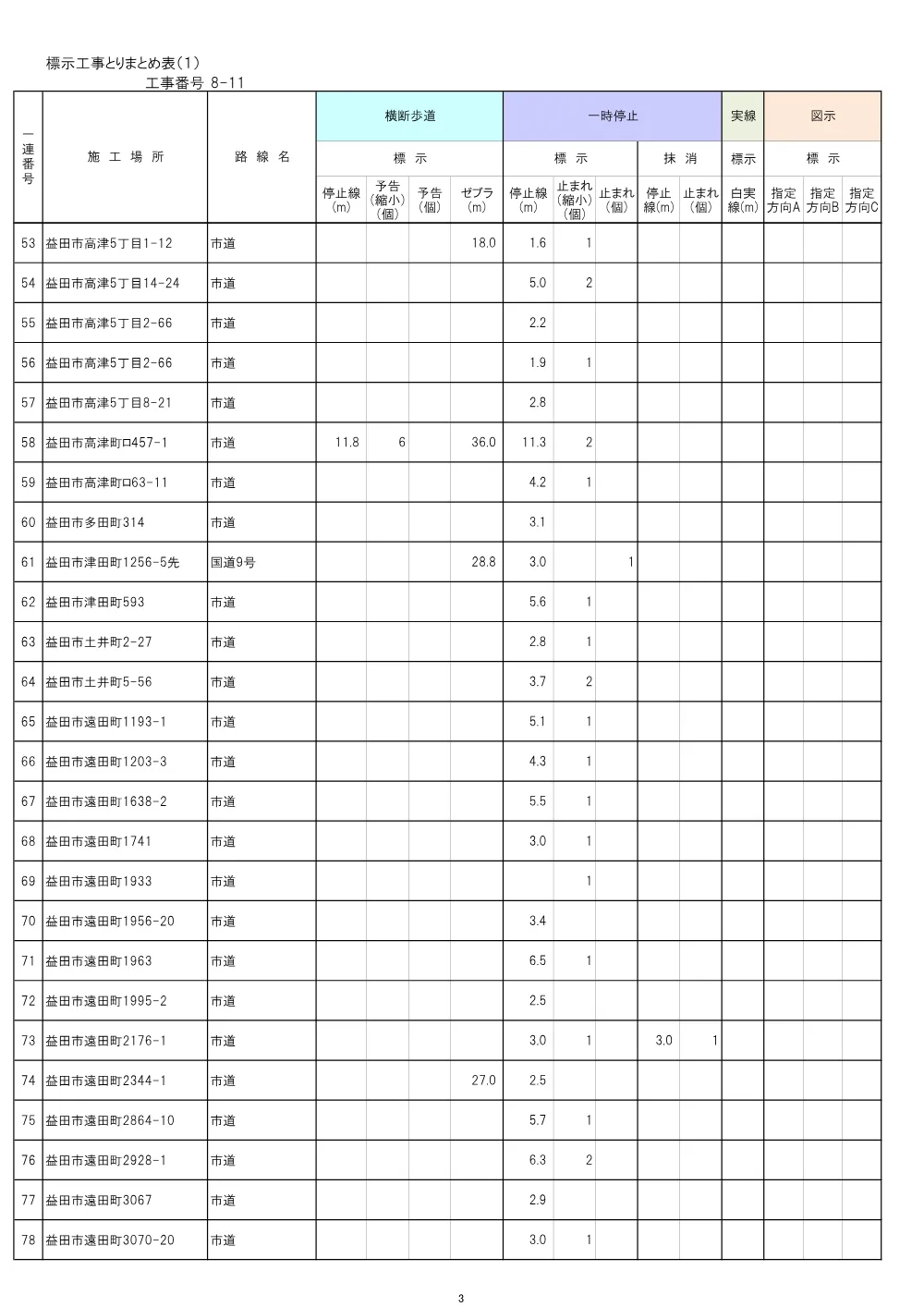 【8-11】とりまとめ表.pdf 3ページ目のプレビュー