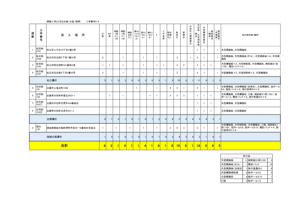 05_標識とりまとめ表R8（松江・出雲）6-6 (1).pdf 1ページ目のプレビュー