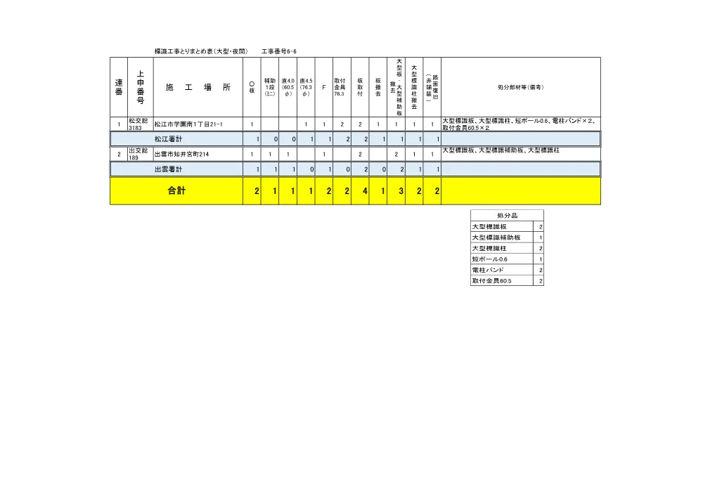 05_標識とりまとめ表R8（松江・出雲）6-6 (1).pdf 2ページ目のプレビュー