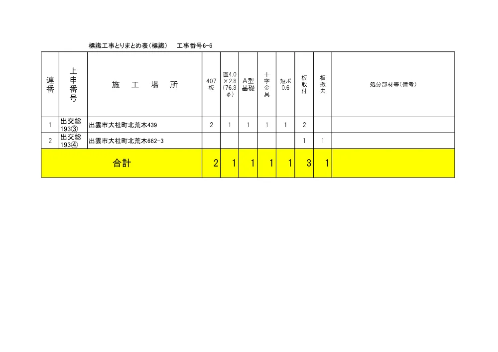 05_標識とりまとめ表R8（松江・出雲）6-6 (1).pdf 3ページ目のプレビュー