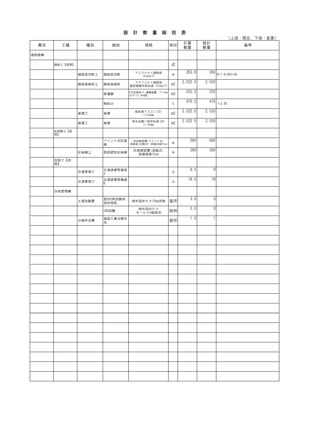 05見積参考資料-1（西浜佐陀県単舗装工事２）.pdf 3ページ目のプレビュー