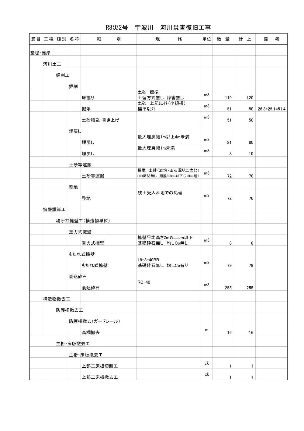 03 見積参考資料-1（宇波川 河川災害復旧工事（8災第2号））.pdf 3ページ目のプレビュー
