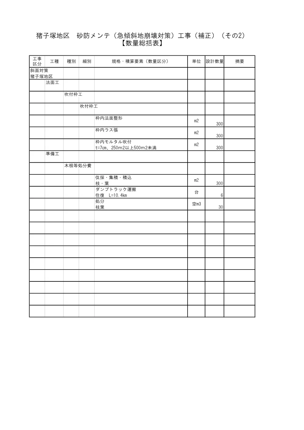 03 見積参考資料-1（猪子塚地区 砂防メンテ工事（補正）（その２））.pdf 2ページ目のプレビュー