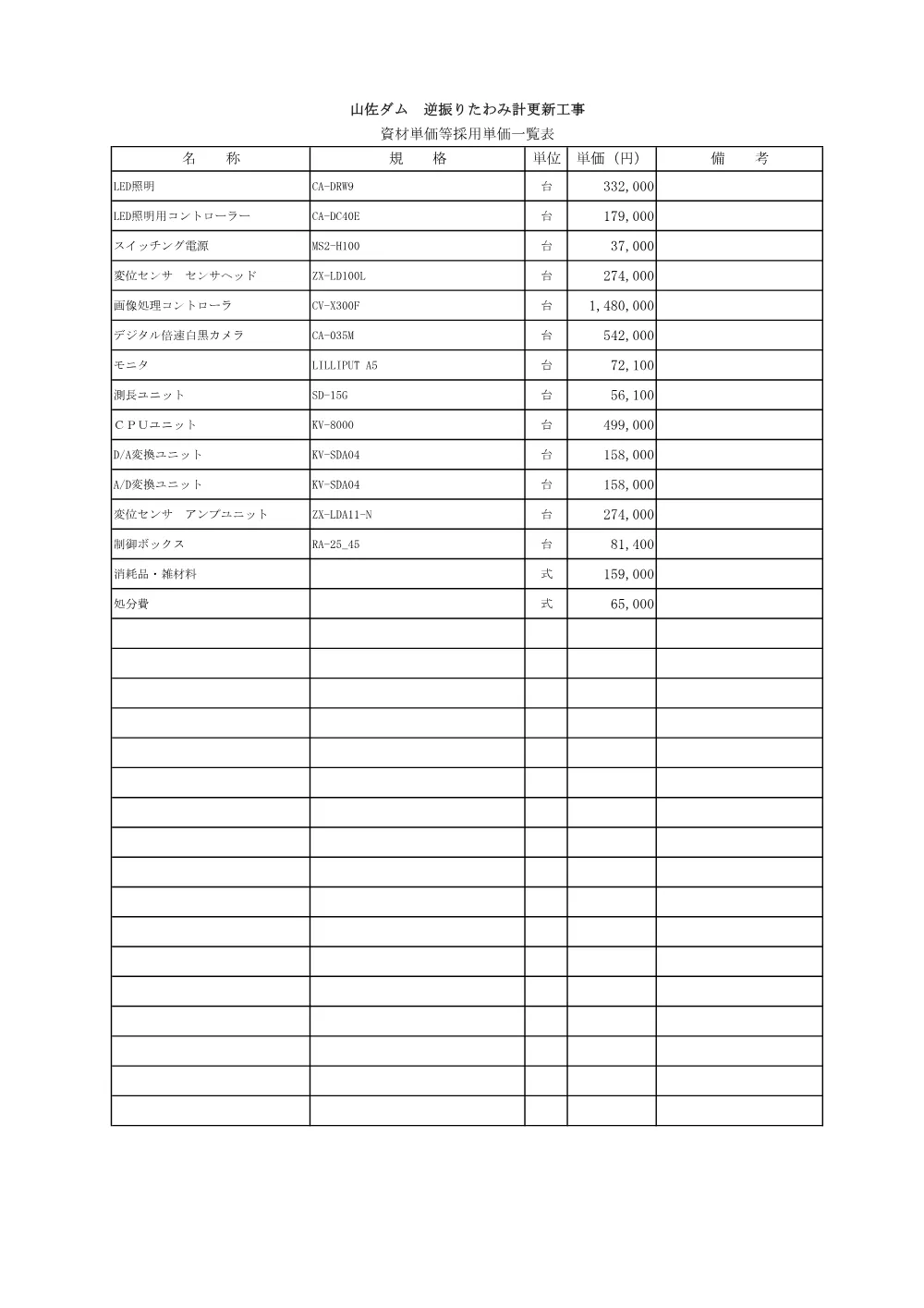 03 見積参考資料-1（山佐ダム 逆振りたわみ計更新工事）.pdf 2ページ目のプレビュー