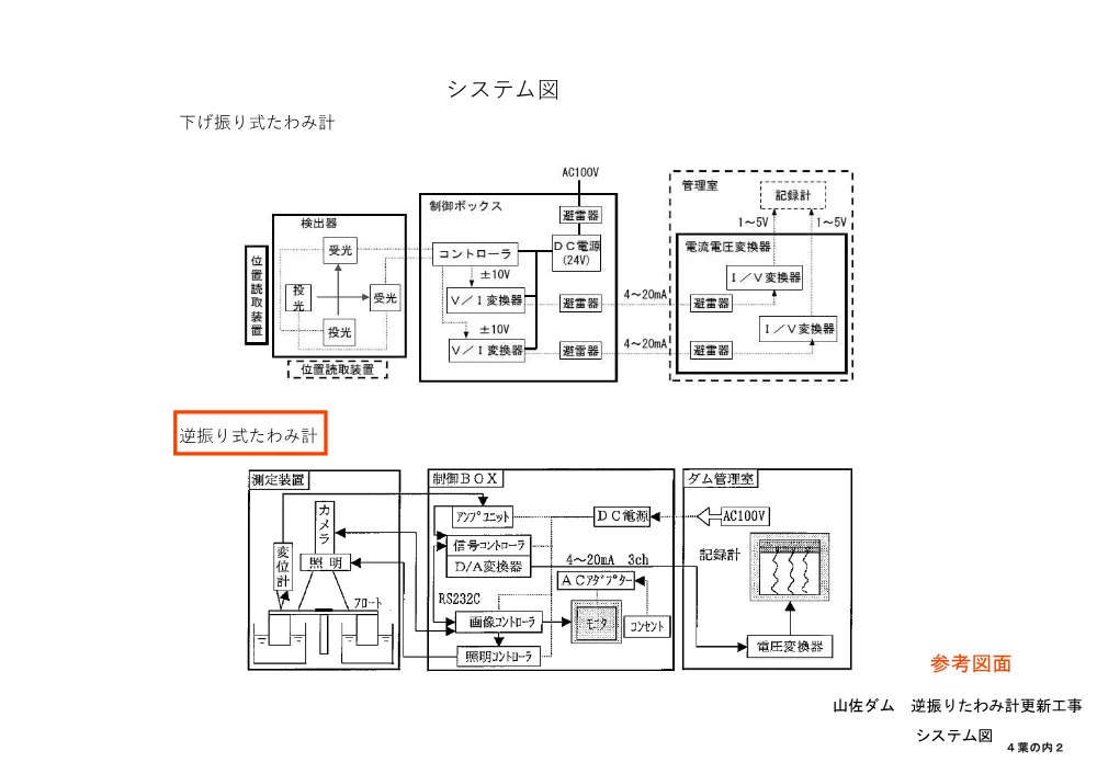 04 図面（山佐ダム 逆振りたわみ計更新工事）.pdf 2ページ目のプレビュー