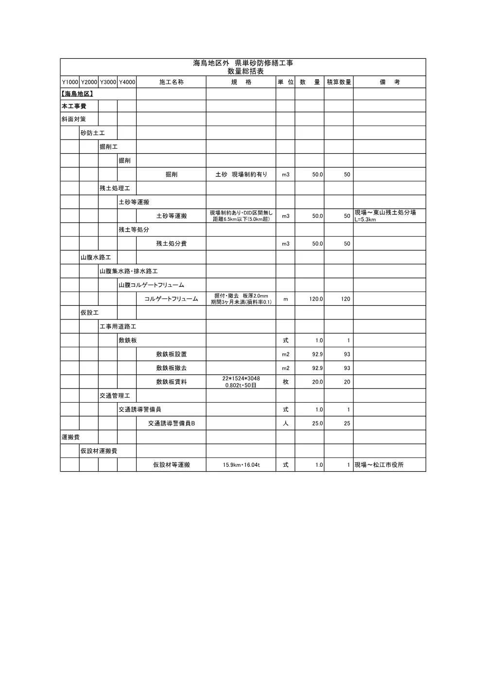 02 見積参考資料-1（海鳥地区外 県単砂防修繕工事）.pdf 3ページ目のプレビュー