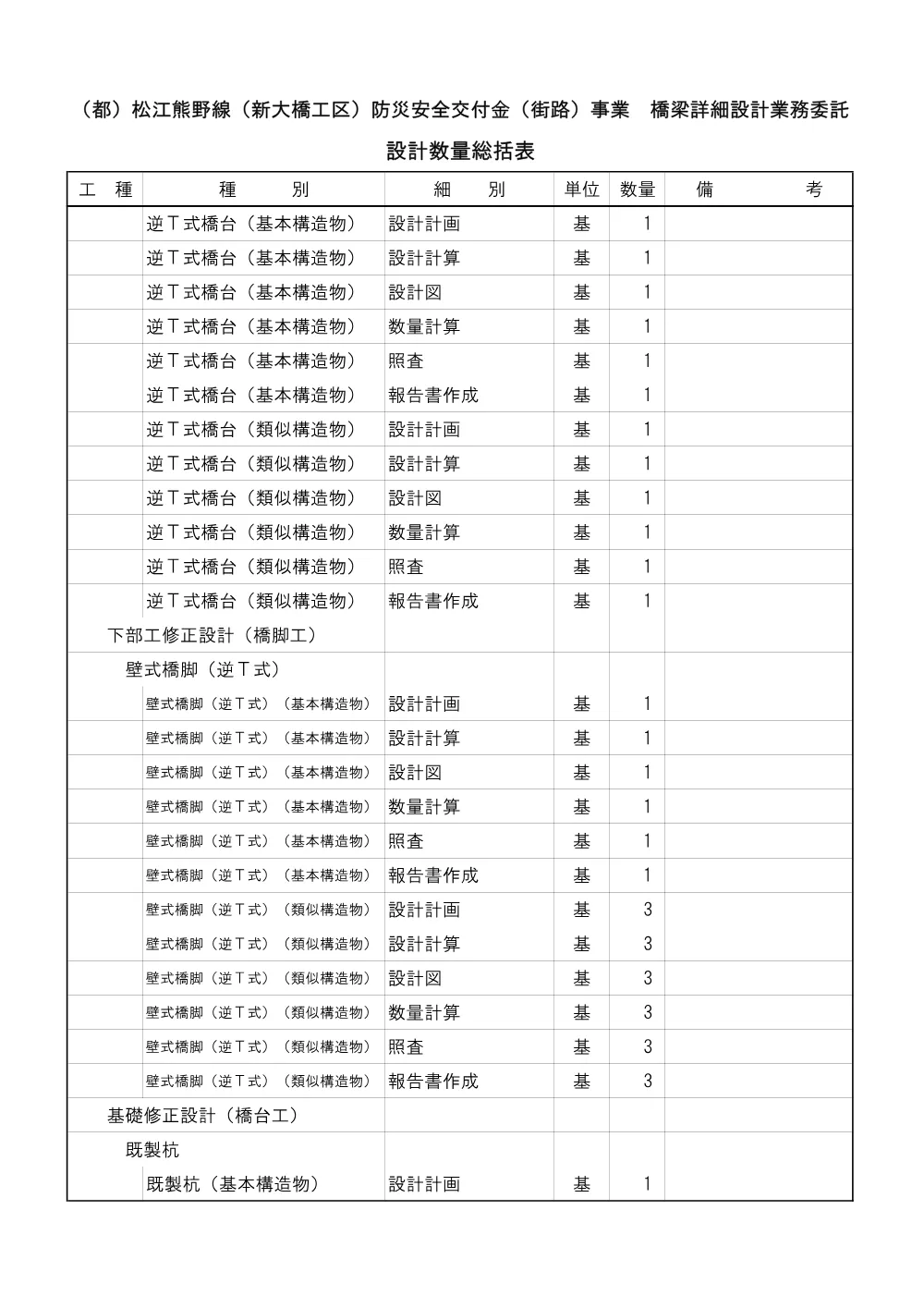 04 見積参考資料-1（(都)松江熊野線（新大橋工区）防災安全交付金（街路）事業 橋梁詳細設計業務委託）.pdf 3ページ目のプレビュー