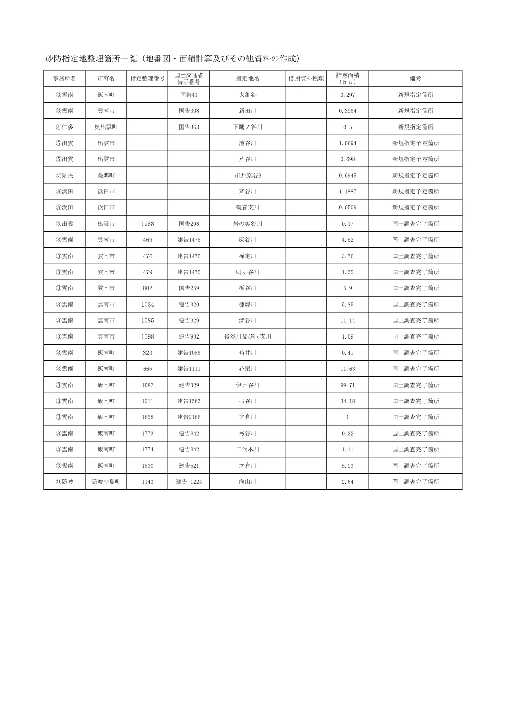 02 見積参考資料-1.pdf 3ページ目のプレビュー
