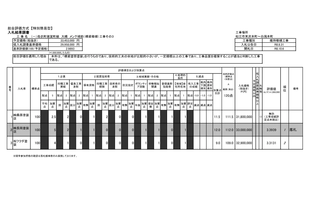入札結果調書（大橋橋梁修繕工事その３）.pdf 1ページ目のプレビュー