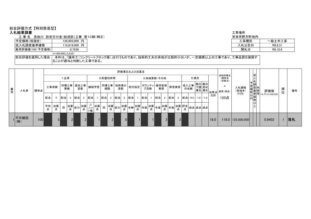 【入札結果調書】吉田川第10期工事.pdf 1ページ目のプレビュー