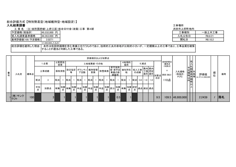入札結果調書.pdf 1ページ目のプレビュー