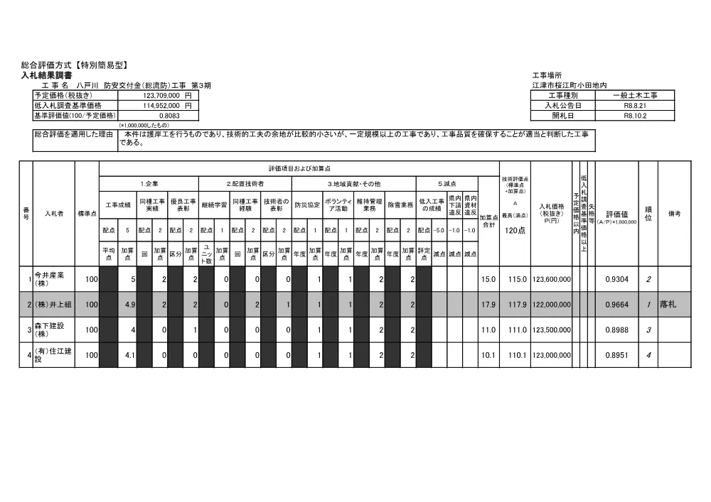入札結果調書.pdf 1ページ目のプレビュー