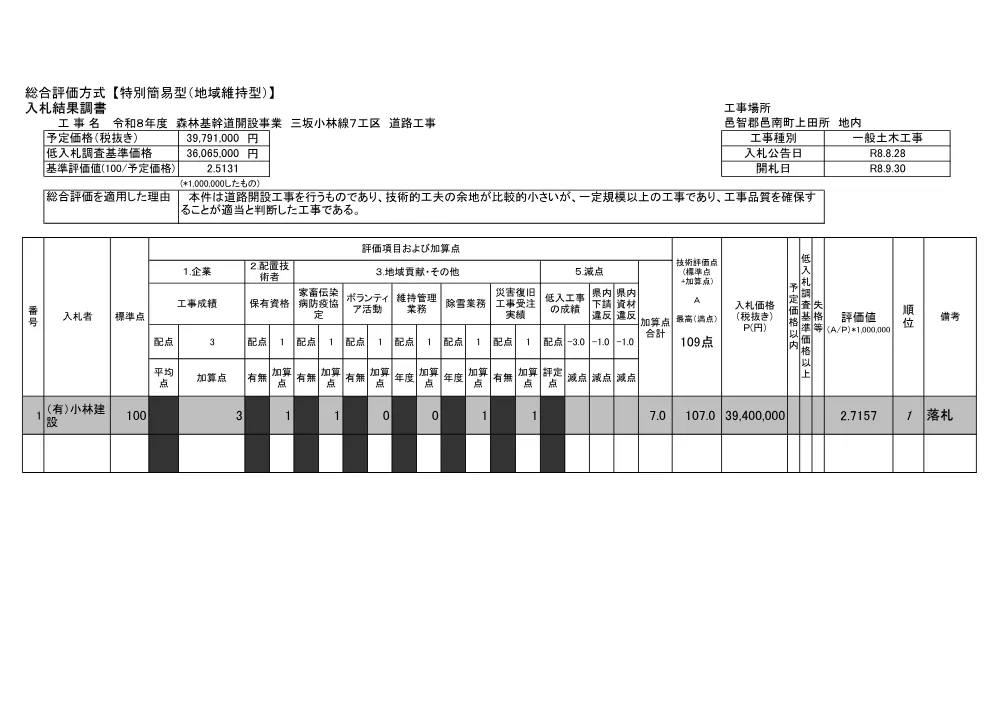 入札結果調書【公表版】（三坂小林線７工区）.pdf 1ページ目のプレビュー
