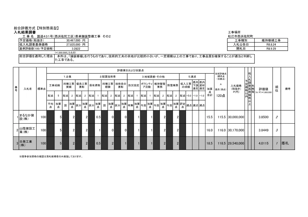 入札結果調書（西浜佐陀県単舗装工事２）.pdf 1ページ目のプレビュー
