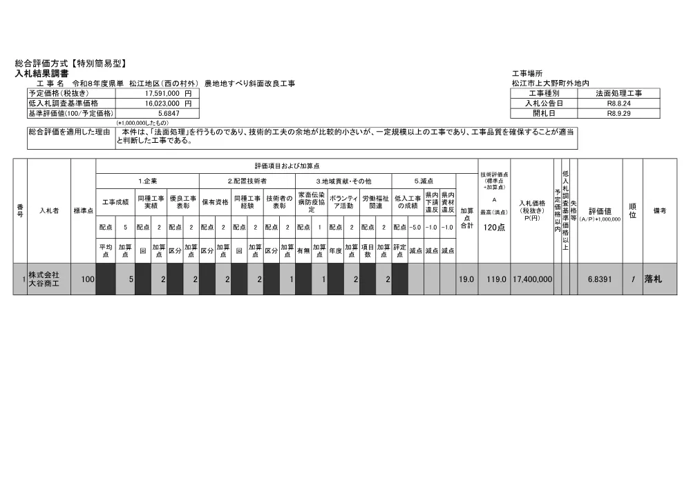 【入札結果調書】西の村外 農地地すべり斜面改良工事.pdf 1ページ目のプレビュー