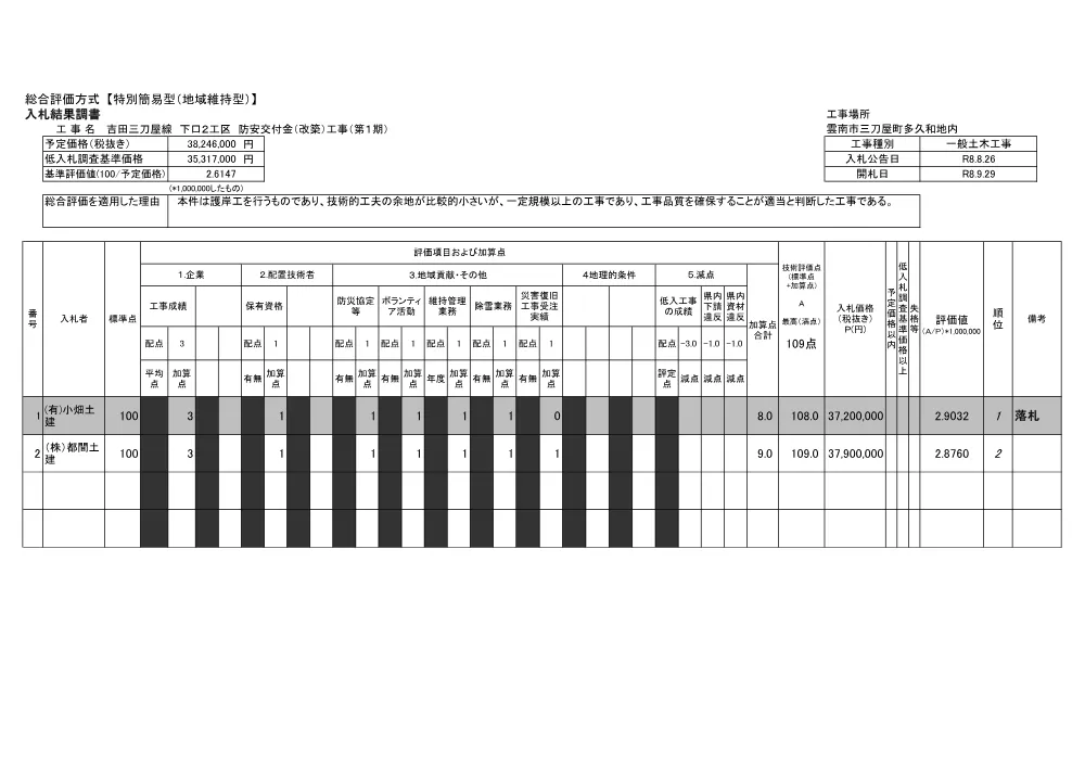 入札結果調書（下口２）.pdf 1ページ目のプレビュー