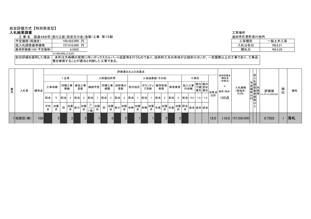 国道４８８号（澄川工区）防安交付金（改築）工事 第１５期.pdf 1ページ目のプレビュー