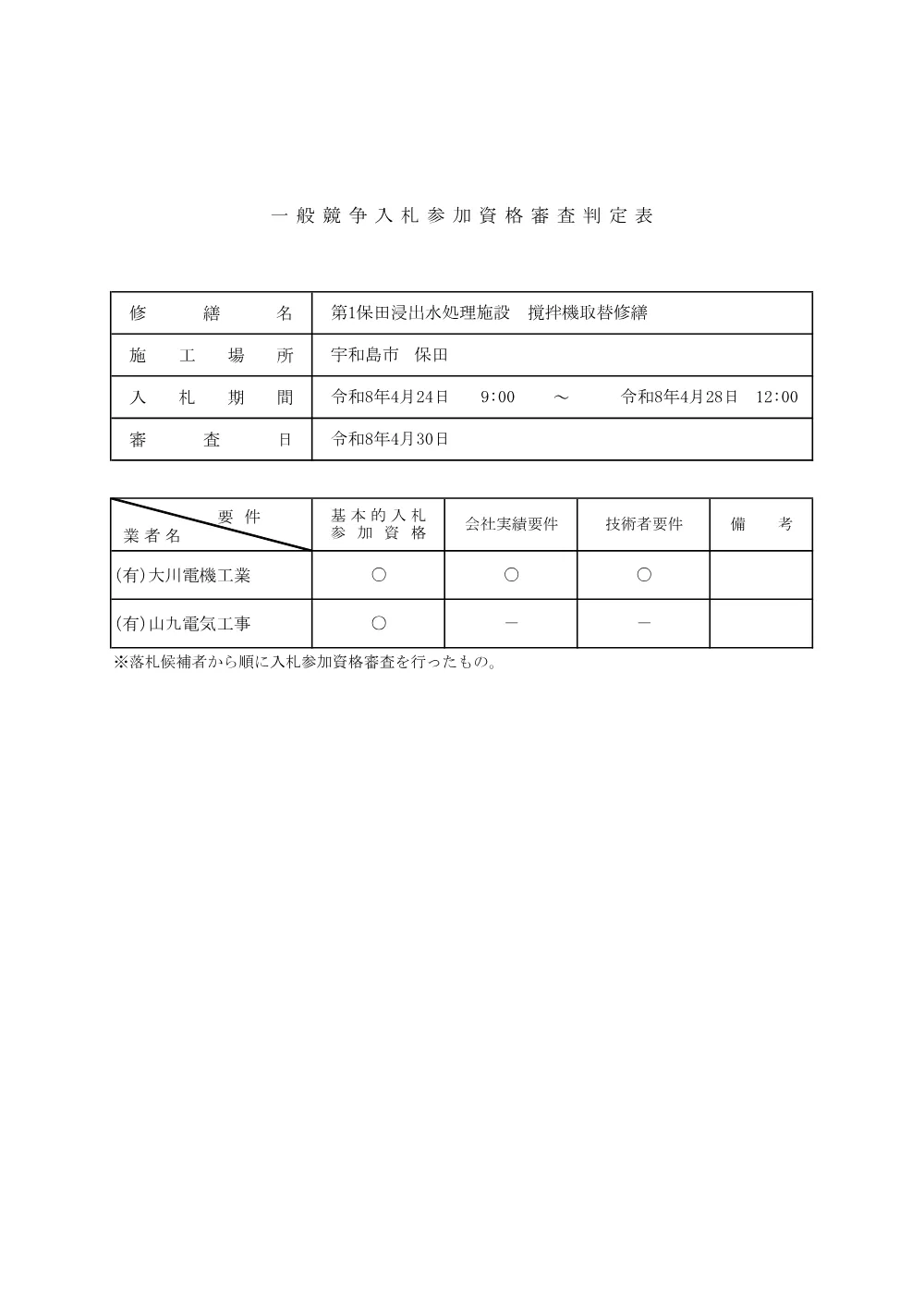 3820301000012026000200-01.pdf 1ページ目のプレビュー