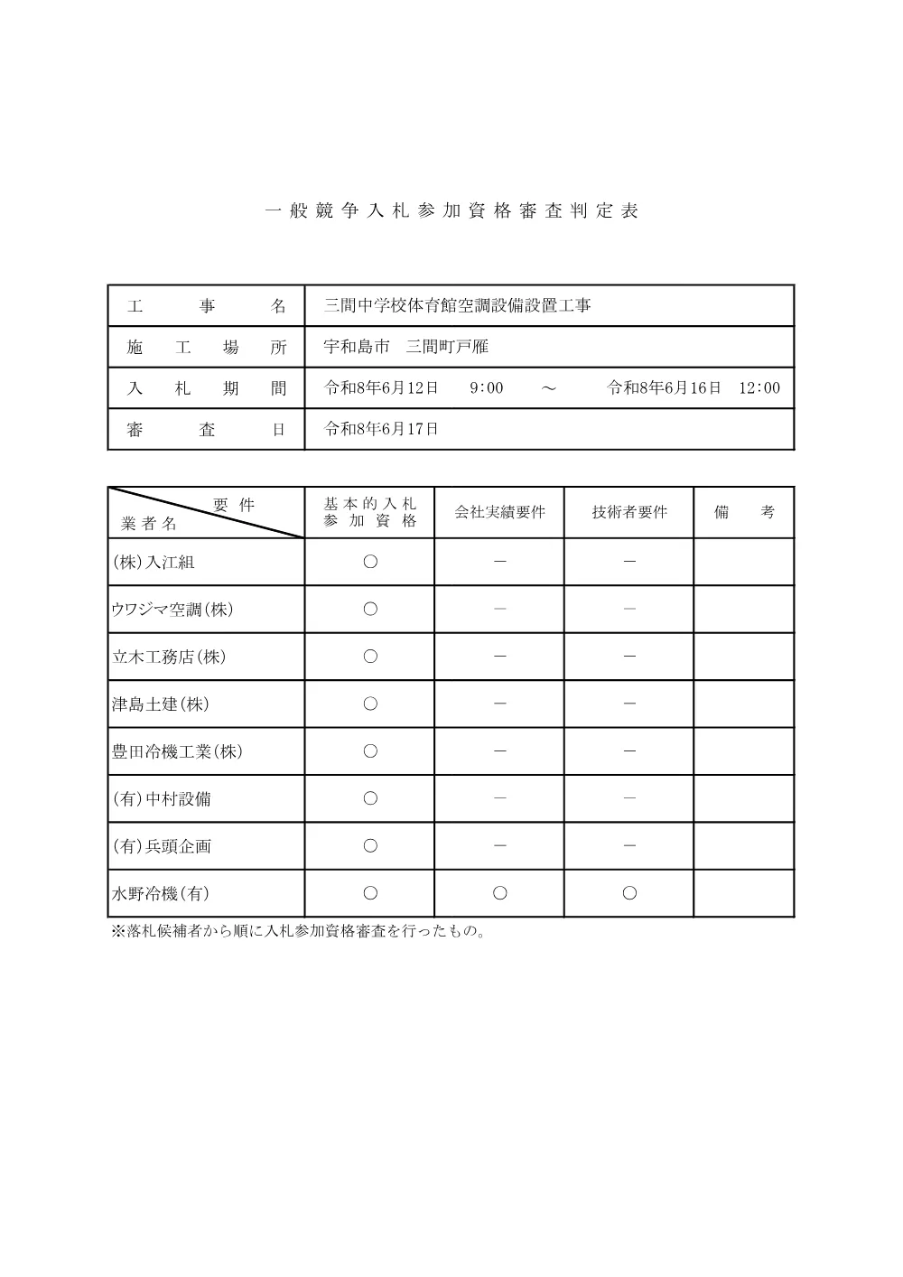 3820301000012026002900-01.pdf 1ページ目のプレビュー