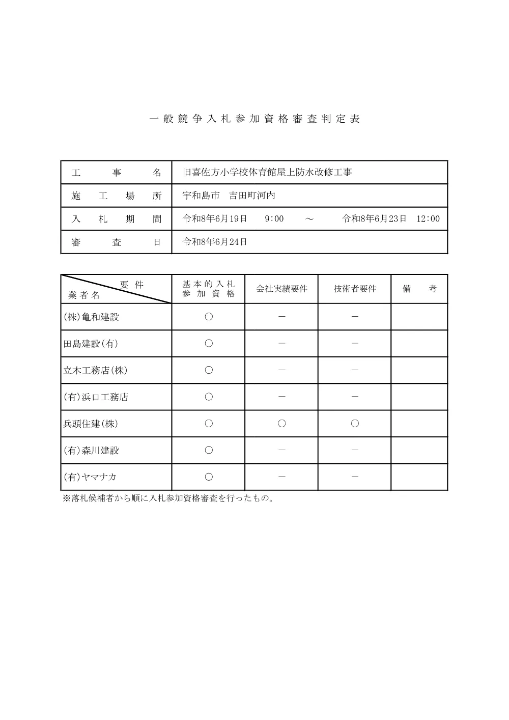 3820301000012026003200-01.pdf 1ページ目のプレビュー