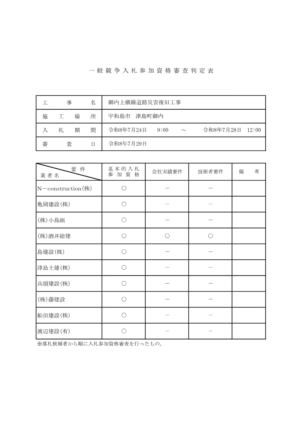 3820301000012026006600-01.pdf 1ページ目のプレビュー