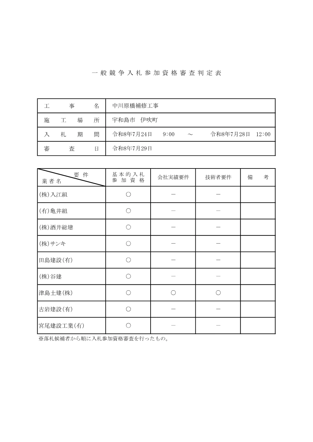 3820301000012026006700-01.pdf 1ページ目のプレビュー