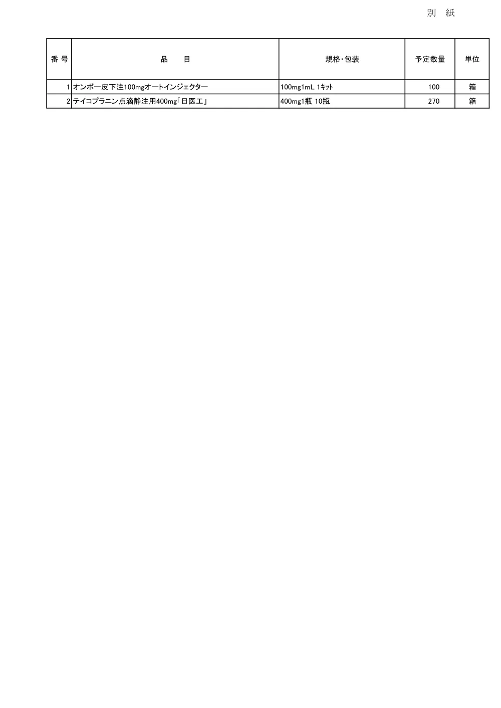 医薬品.pdf 2ページ目のプレビュー